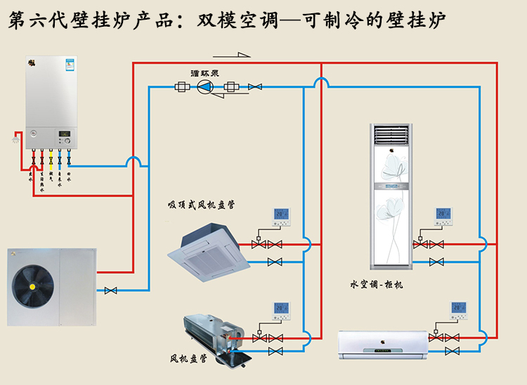 瑞馬&middot;壁掛爐&middot;&ldquo;雙模空調(diào)&rdquo;為消費(fèi)者打造品質(zhì)服務(wù)團(tuán)隊(duì)