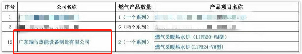 熱烈祝賀廣東瑞馬入選住建部&ldquo;建筑標準化推薦部品目錄&rdquo;