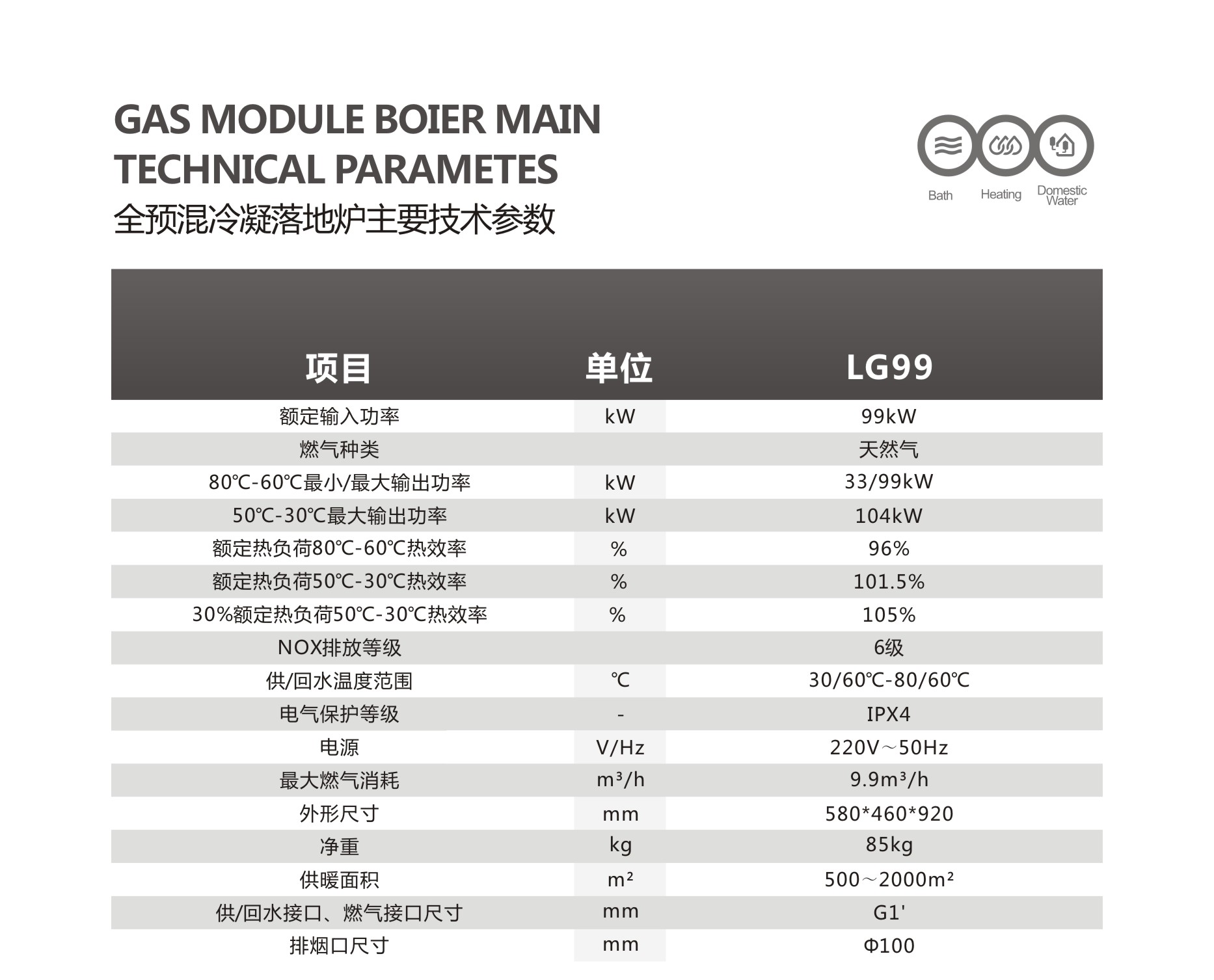 99kw燃?xì)忮仩t參數(shù) 99kw燃?xì)忮仩t參數(shù)