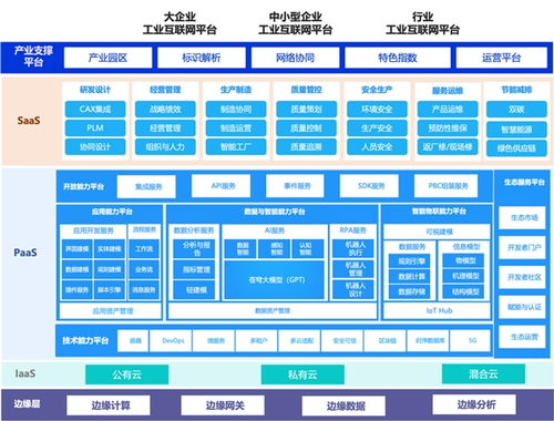 智能制造風(fēng)口已至 金蝶星域以“數(shù)”賦能，打造智能工廠新標(biāo)桿