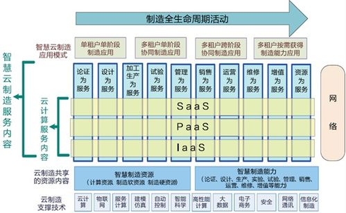騰云駕數(shù)，突破機(jī)器與智慧的邊界——解讀《2020中國(guó)云制造產(chǎn)業(yè)研究報(bào)告》