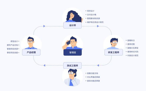 摹客設計云獲新一輪融資，加速賦能企業數字內容制作服務