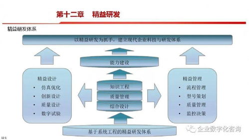 智能制造總體框架與數字內容制作服務詳解